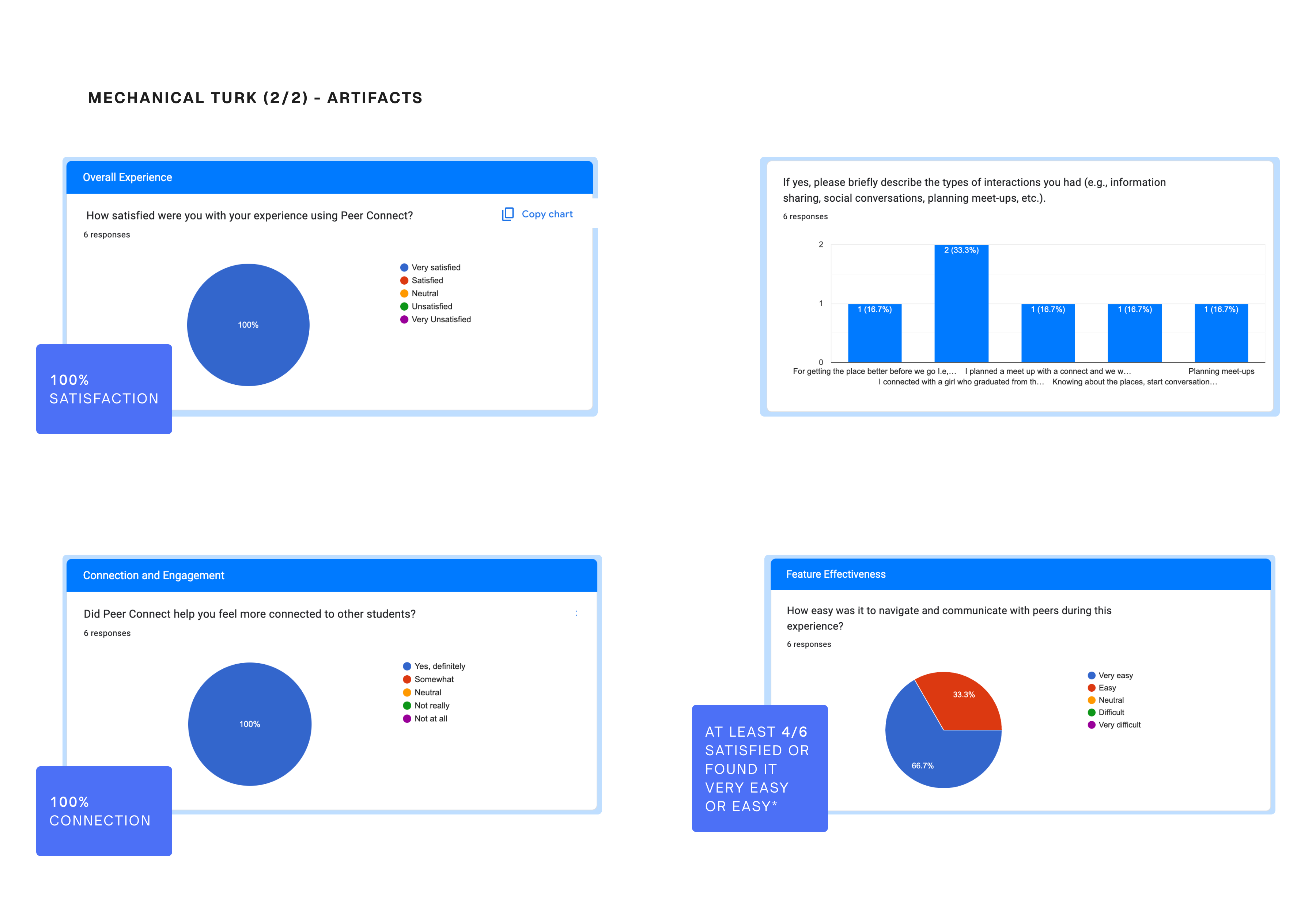Mechanical Turk experiment 2 — location sharing peer connect